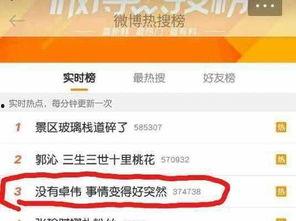 卓偉前程爆料視頻,揭秘娛樂圈幕后真相 第1張 卓偉前程爆料視頻,揭秘娛樂圈幕后真相 第1張