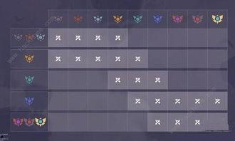 云頂s12爆料視頻,新英雄、新機制,精彩內容搶先看! 第2張 云頂s12爆料視頻,新英雄、新機制,精彩內容搶先看! 第2張