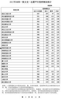 山東投檔最新消息爆料,揭秘錄取動態與熱門專業競爭態勢