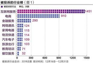 上海新聞投訴爆料熱線,守護城市聲音的守護者 第2張 上海新聞投訴爆料熱線,守護城市聲音的守護者 第2張