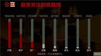 鐵路今日頭條爆料,揭秘最新鐵路動態,帶你領略鐵路發展新篇章 第3張 鐵路今日頭條爆料,揭秘最新鐵路動態,帶你領略鐵路發展新篇章 第3張