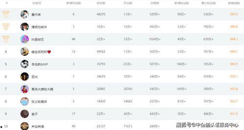 抖音十大爆料排行榜最新,揭秘?zé)衢T事件背后的真相