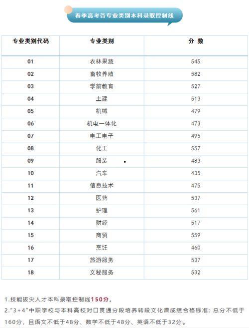 山東高考分數線今日爆料,分數線出爐，熱門專業競爭激烈！  第3張