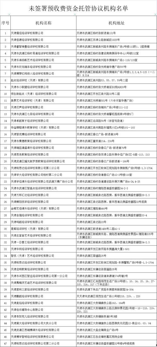 最新天津爆料博主名單,網絡輿論風向標再起 第3張 最新天津爆料博主名單,網絡輿論風向標再起 第3張