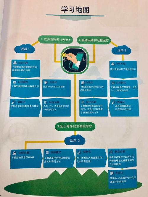 谷歌ai專家最新爆料,未來科技發(fā)展趨勢深度解析