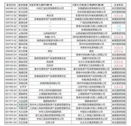 路透社股票爆料最新消息,最新股票動態揭示市場新動向 第3張 路透社股票爆料最新消息,最新股票動態揭示市場新動向 第3張
